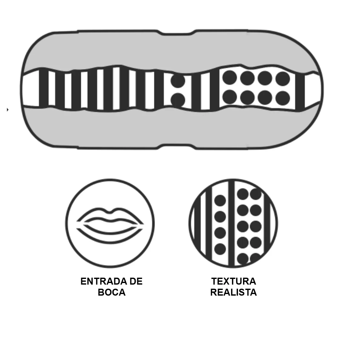 Masturbador Sex In A Can Boca